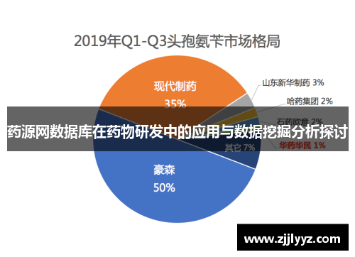 药源网数据库在药物研发中的应用与数据挖掘分析探讨