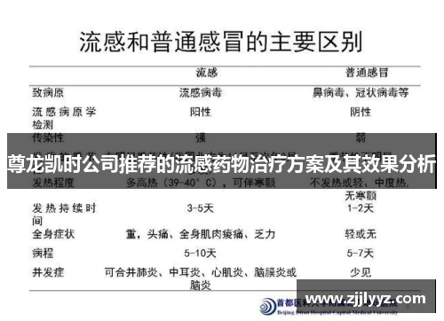 尊龙凯时公司推荐的流感药物治疗方案及其效果分析